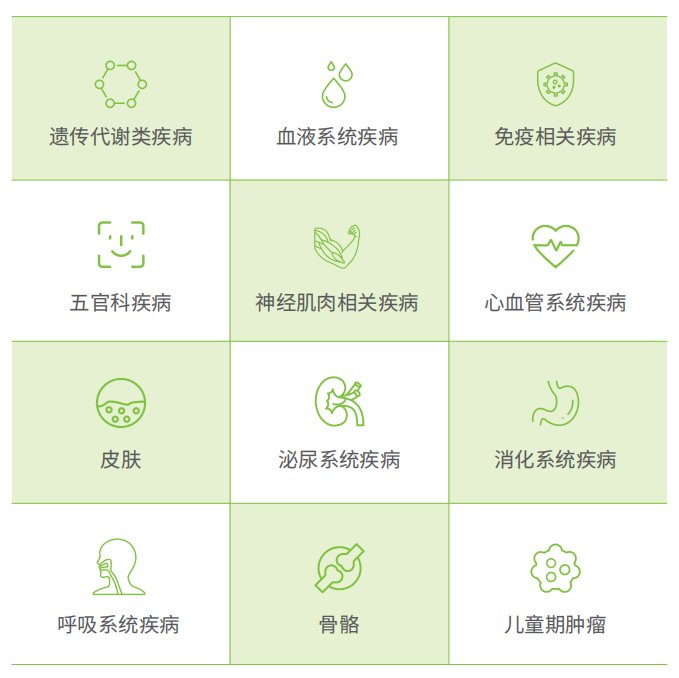 宝宝出生的第一份礼物